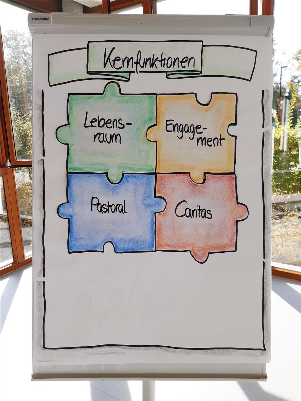 Aufgaben Gemeindecaritas Gemeindesozialarbeit1