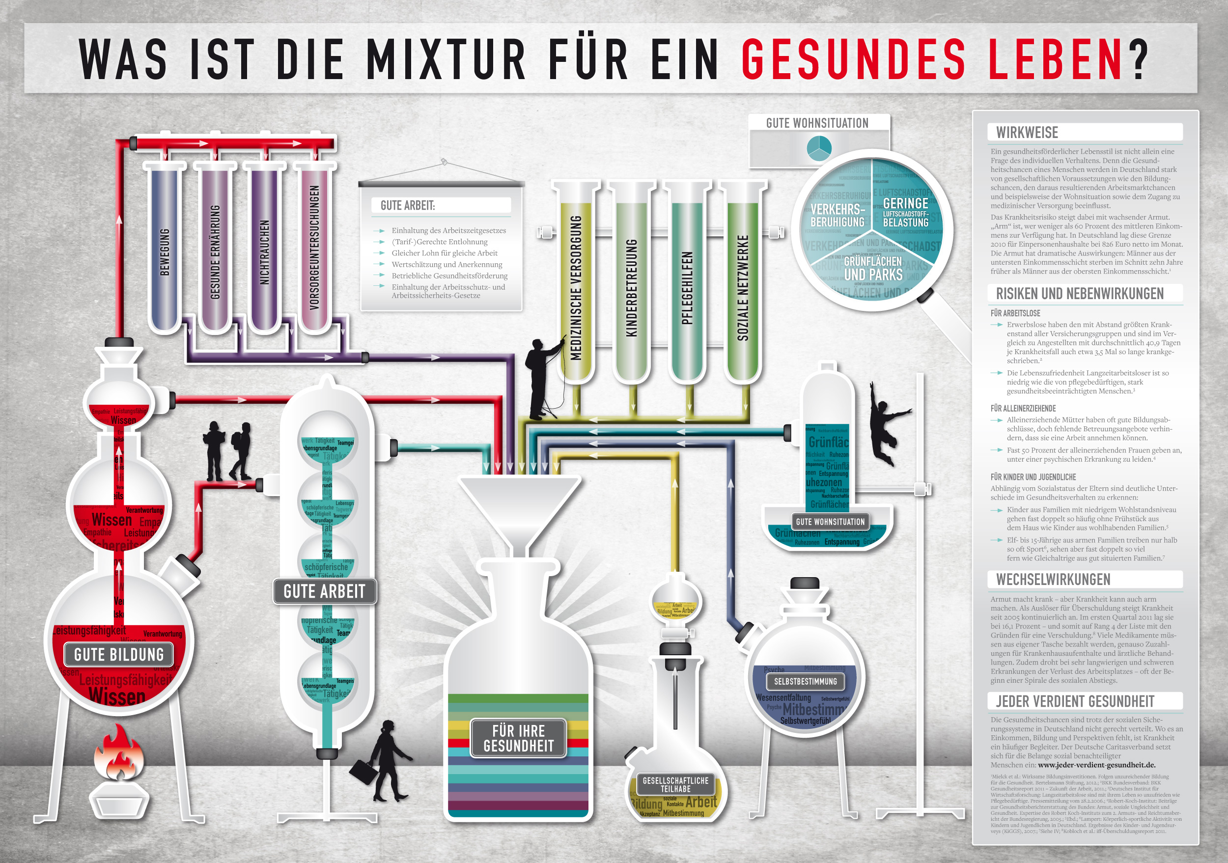 Infografik - Mixtur für ein gesundes Leben